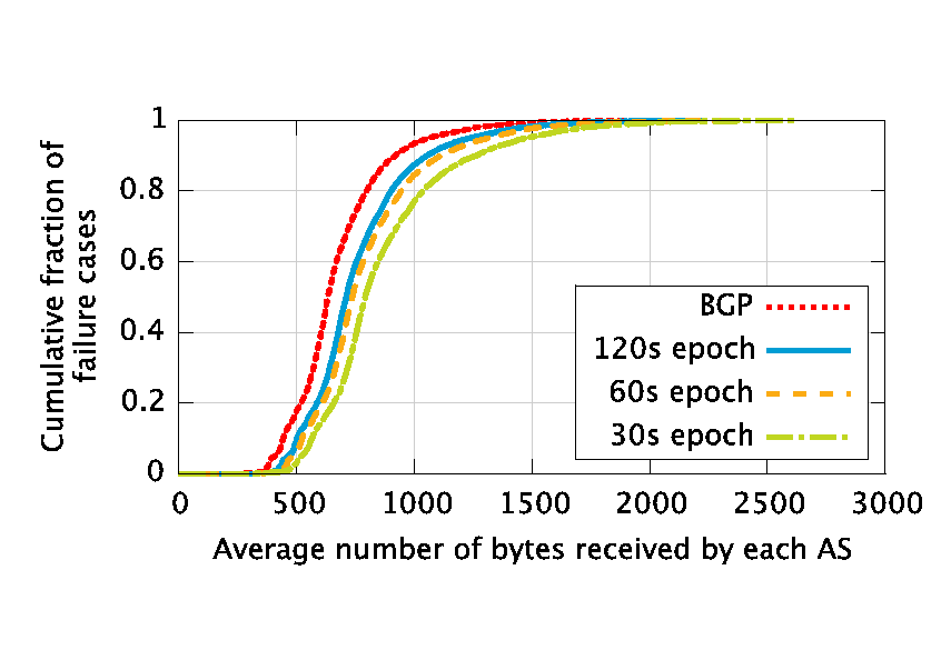 figures/consensus-overhead.png