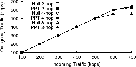\includegraphics[width=0.9\columnwidth]{figures/verification.eps}