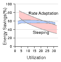 figures/new_comparisons/c03_b08_comp_dvs.png