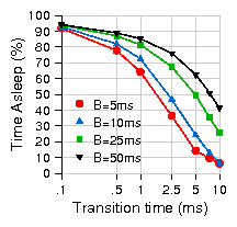 figures/sleep_graph3.png