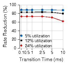 figures_slides/ts_vs_savings_lin_time.png