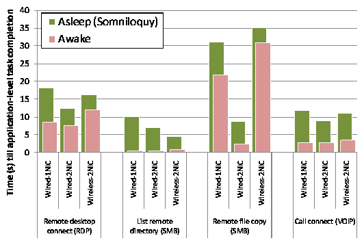 figs/applatency.png