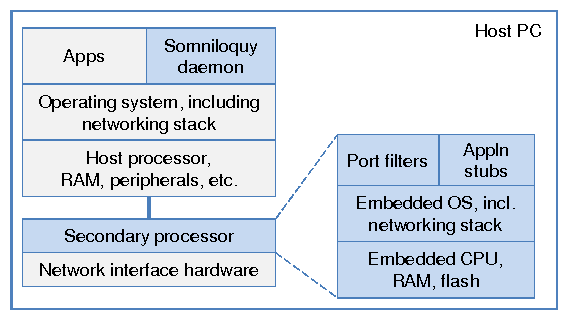 figs/integrated.png