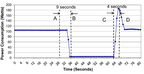 figs/time-series-desktop.png