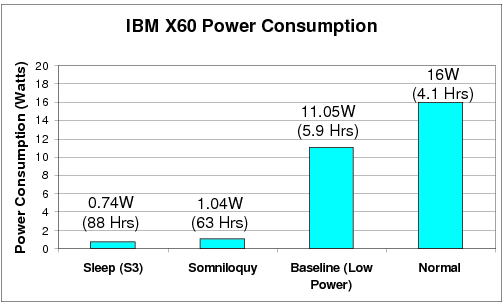 figs/x60-lifetime-power.png