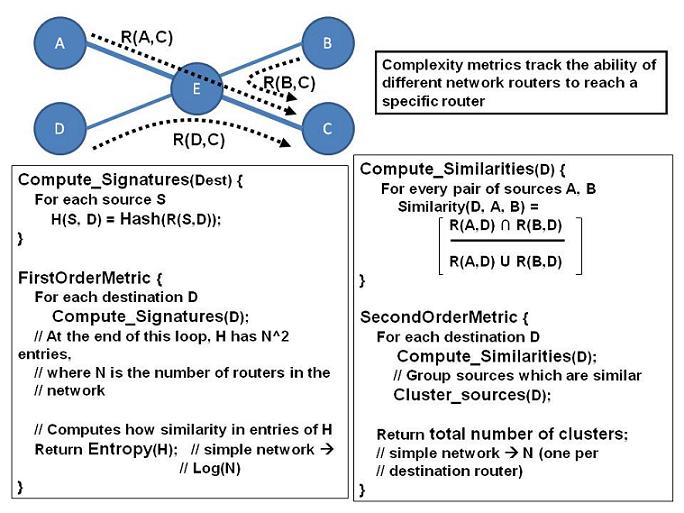 \begin{figure}\begin{center}
\epsfig{file=fig/inherent.eps,height=2.1in}\vspace{-0.3in}
\end{center}\end{figure}