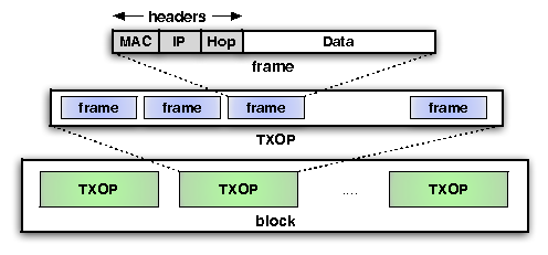 figures/tblock.png