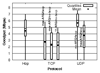 graphs/1hop-box-whiskers.png