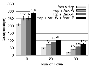 graphs/30flow_hopbreakdown_new.png