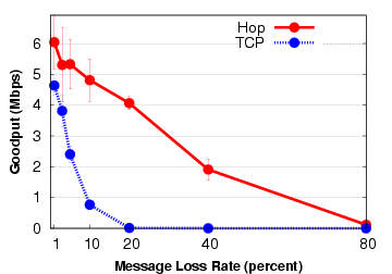 graphs/badness_1hop.png