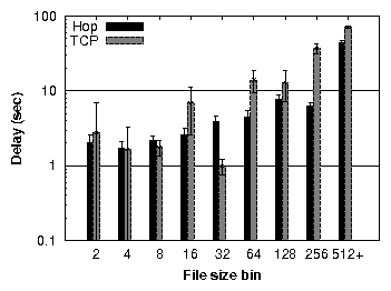 graphs/mflow-fsize.png