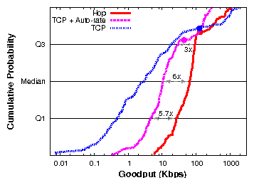 graphs/mflow-mhop-cdf-11g.png