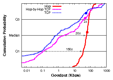 graphs/mflow-mhop-cdf.png