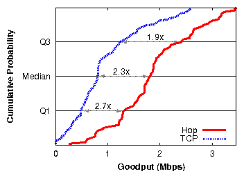 graphs/mhop-cdf.png