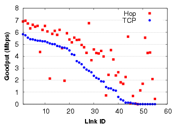 graphs/sorted_1hop.png