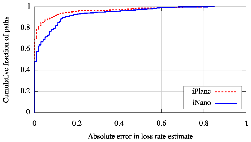 graphs/loss_estimation.png