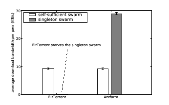 \begin{figure}\centering
\psfig{file=sim_starvation.eps, width=3.0in}\end{figure}