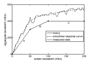 \begin{figure}\centering\psfig{file=opt-example.eps, width=2.7in}\end{figure}