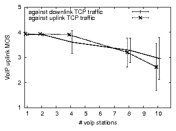 figs/11gprot-upmos.noagg.tcp.png