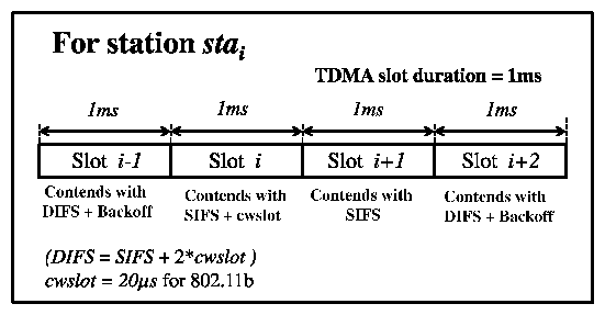 figs/VoIP-Slotting-explanation-fig1.png