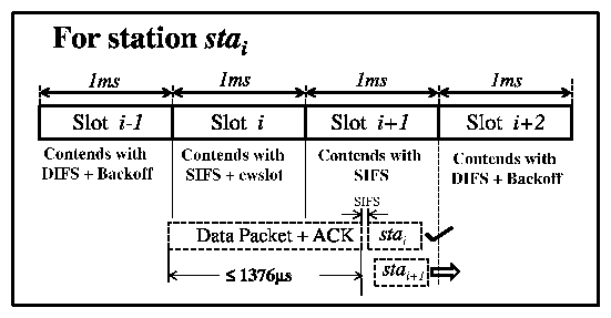 figs/VoIP-Slotting-explanation-fig2.png