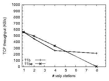 figs/eb-vs-b.tcpup-tp.png