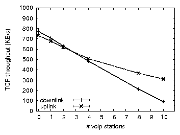 figs/tp.noagg.tcp.png