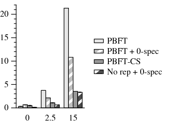 Figure 7(c)