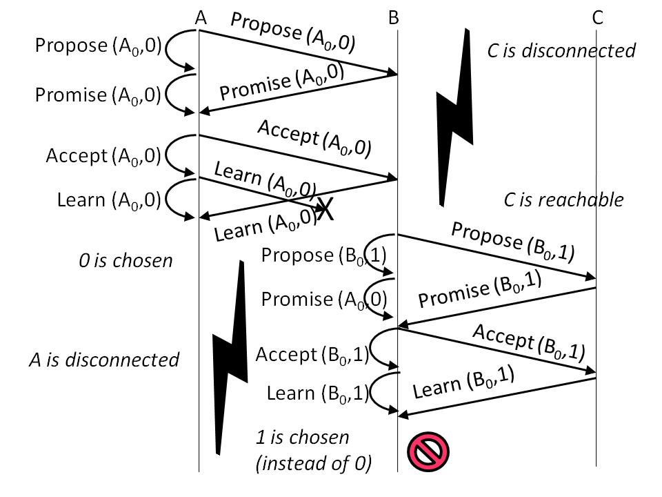 paxos-wids.png