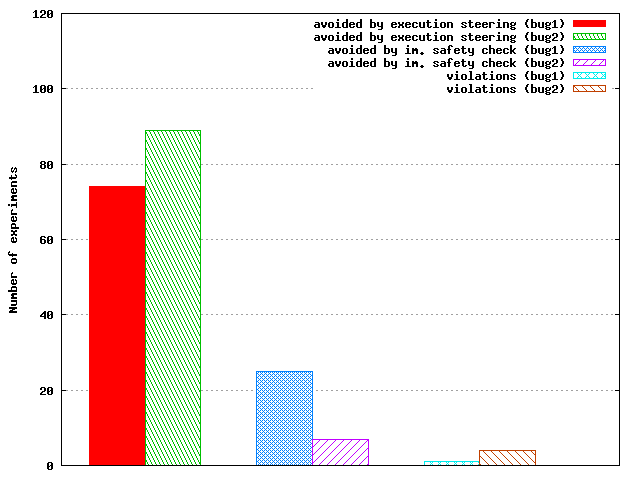 paxos_avoidance.png