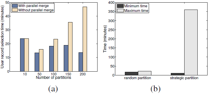 Optimizations