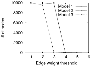 \includegraphics[width=.45\linewidth,angle=-90]{figures/sim_graph_model_weight2.eps}