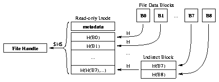 Format of a read-only file system inode