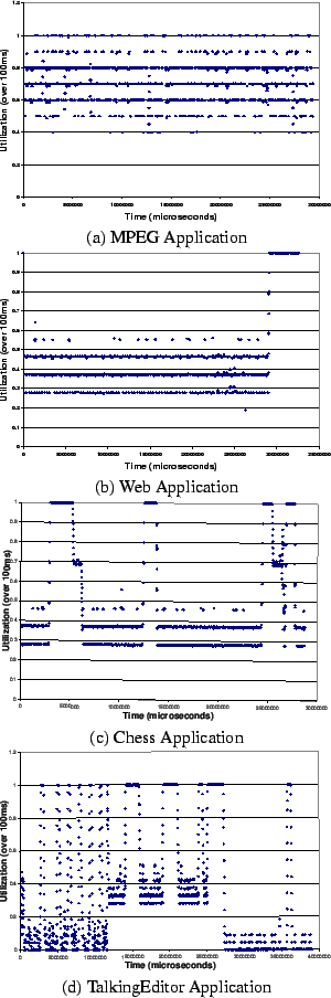 \begin{figure}\begin{center}
\begin{tabular}{ccc}
\psfig{figure=avg-down.eps,wid...
...h}\\
(a) Going to Idle
&&
(b) Speeding up
\end{tabular}\end{center}\end{figure}