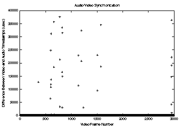 \includegraphics[ width=1.0\textwidth]{figures/cpu_stress_tsl_nonrt.eps}