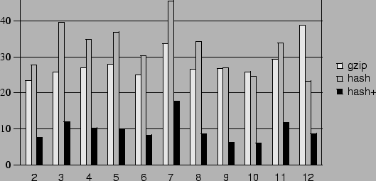 \resizebox{\columnwidth}{!}{\includegraphics{winmemory}}