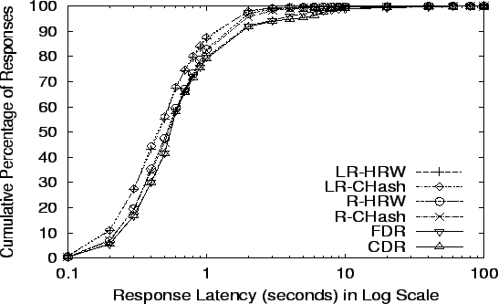 \begin{figure}\centerline{\psfig{file=figs/r-hrw-atk_reqd.eps,width=5in,height=3in}}\vspace{-.125in}\end{figure}