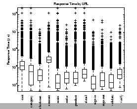 \begin{figure}\centerline{\psfig{figure=FigsPaper/boxplot_with_labelsLarge.eps,
width=.5\textwidth}}\fupcap \end{figure}