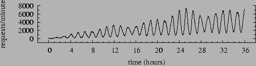 \begin{figure}\vspace*{-3.5cm}
\centerline{\psfig{figure=FigsPaper/exper20.eps,width=\columnwidth}}\fupcap
\end{figure}