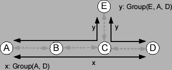 \includegraphics[width=3.0in, clip]{Diagrams/topology2.eps}