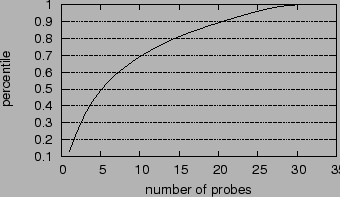 \resizebox{3.2in}{1.8in}{\includegraphics{figs/intercept.eps}}