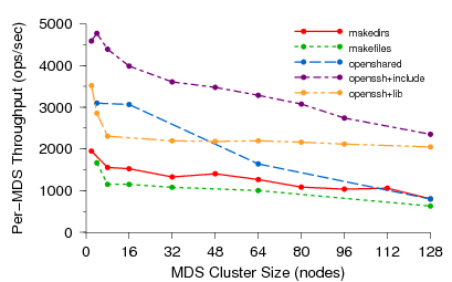 mds-scale.png