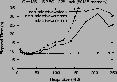\includegraphics[width=2.1in]{graphs/FastAdaptiveGenMS._228_jack.CA.eps}