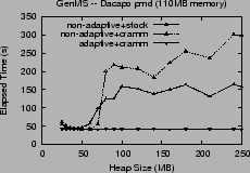 \includegraphics[width=2.1in]{graphs/FastAdaptiveGenMS.pmd.CA.eps}