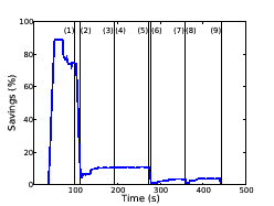 \includegraphics[width=2.15in]{figures/dewg-de_mode-C-random.eps}