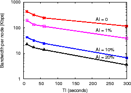 \epsfig{file=figures/abil-400.eps, width=2.4in}