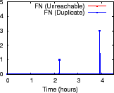 \epsfig{file=figures/Emu-FN.eps, width=1.75in}