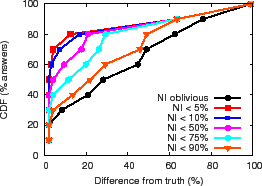 \epsfig{file=figures/ni-dev.eps, width=2.4in}