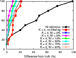 \epsfig{file=figures/ni-dev-plab-filterdup.eps, width=2.4in}