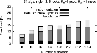 \begin{figure}\centering
\epsfig{file=data/submission/breakdown/breakdown.eps, width=3.1in}
\end{figure}